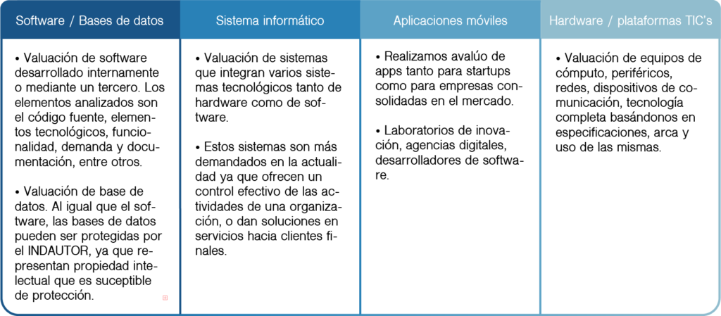 Avalúo de Software 2 estructura valuación de software