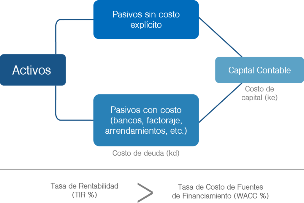 ¿Cómo se hace la Valuación de una Empresa? 2 como se hace la valuacion de una empresa 1 1