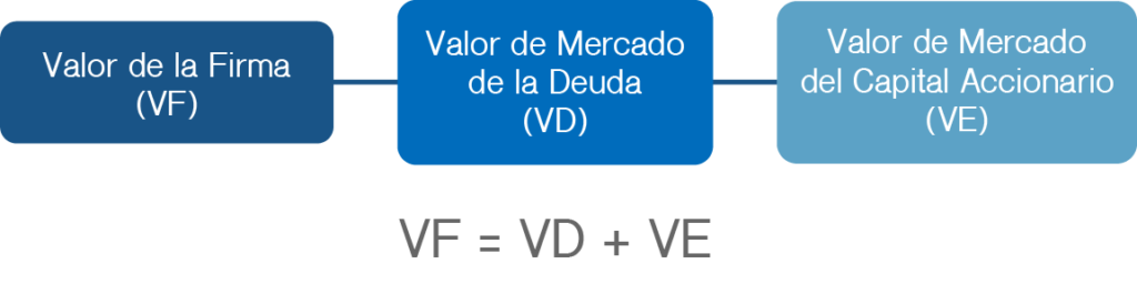 ¿Cómo se hace la Valuación de una Empresa? 3 como se hace la valuacion de una empresa 2