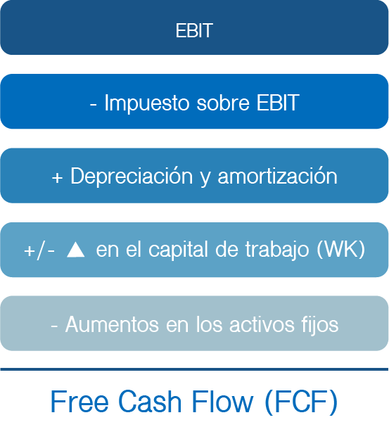 ¿Cómo se hace la Valuación de una Empresa? 4 como se hace la valuacion de una empresa 3