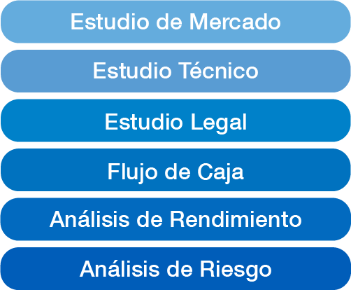 Estudios de Evaluación de Proyectos 2 estudios de evaluacion de proyectos 1