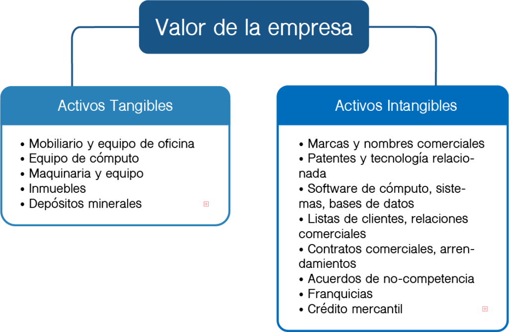 ¿Qué es un negocio en marcha? 3 negocio en marcha