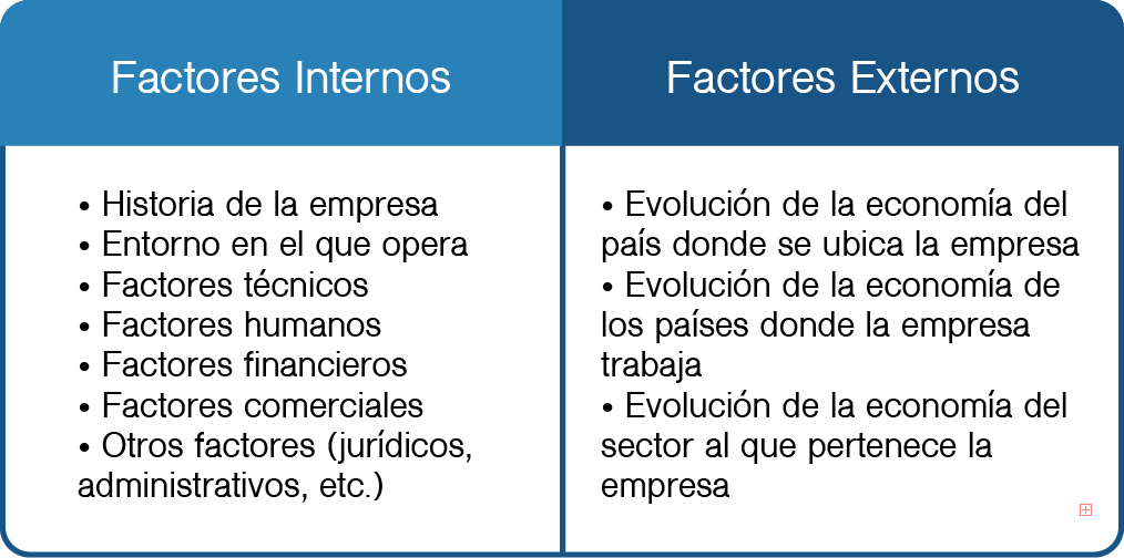 ¿Qué es un negocio en marcha? 2 negocio en marcha