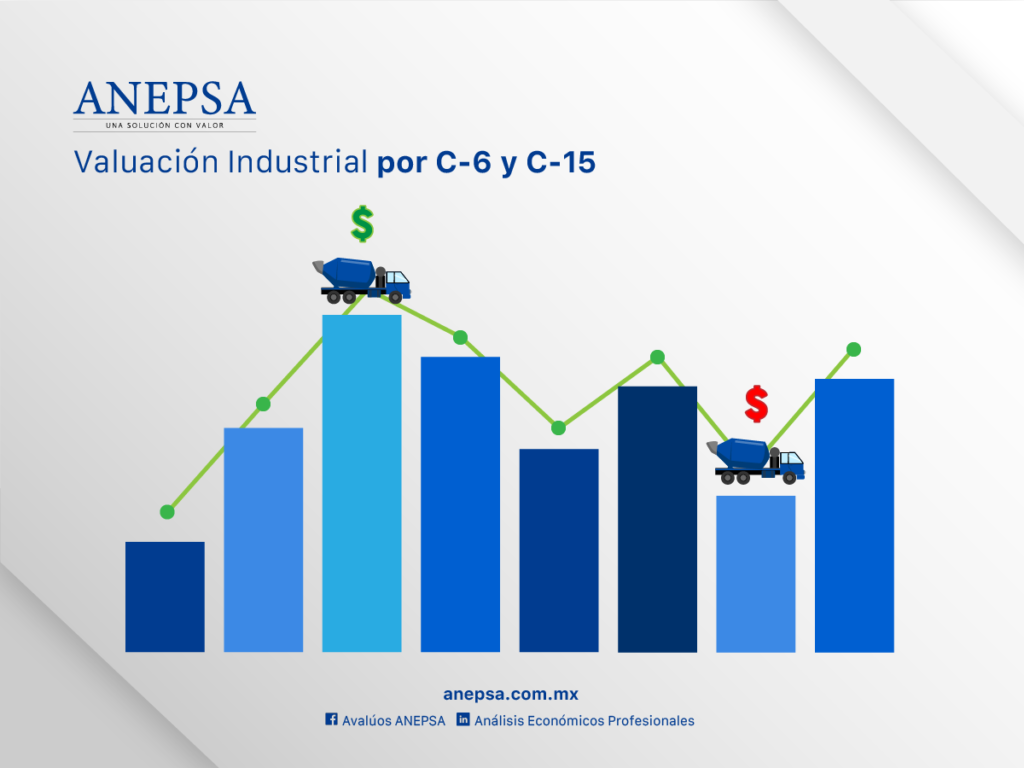 Valuación de Planta Industrial por NIF C-6 y NIF C-15 | Normas de Información Financiera 23 valuacion industrial por c6 y c15