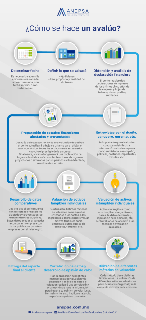 Valuación de Empresas 2 INFOGRAFIA COMO SE HACE UN AVALUO