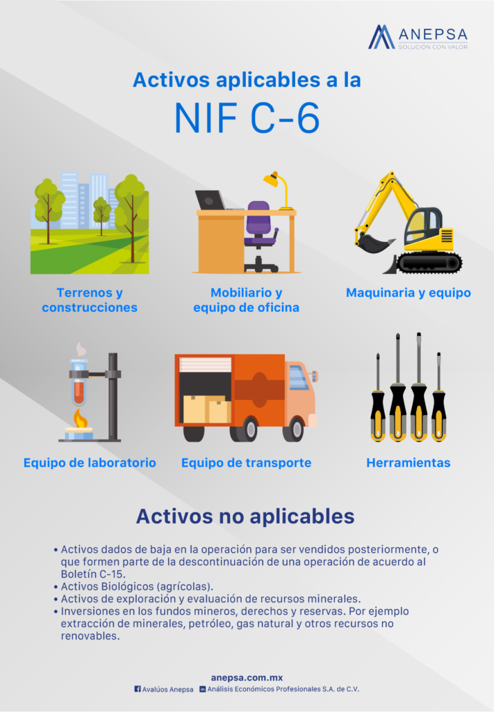 Conoce más sobre la NIF C-6 – Propiedad, Planta y Equipo 2 Activos Aplicables a la NIF C-6