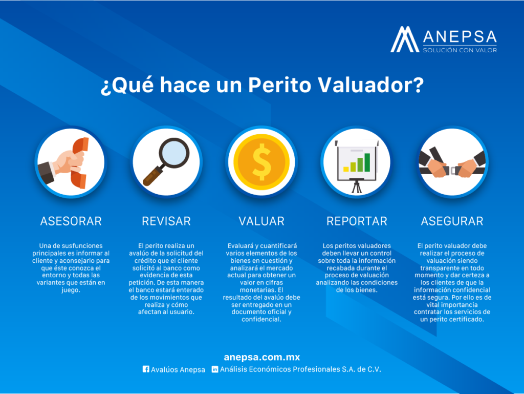 Perito Valuador 2 ¿Que hace un perito valador? Infografía perito valuador