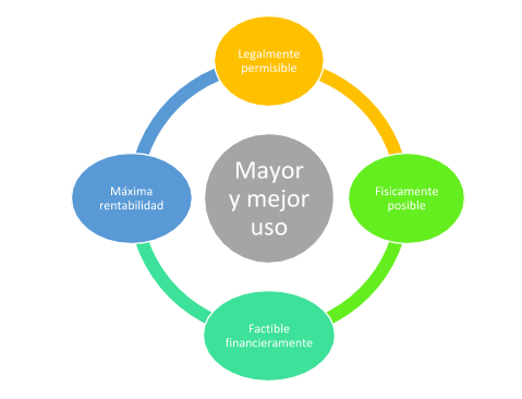 Análisis de Mayor y Mejor Uso 2 imagen