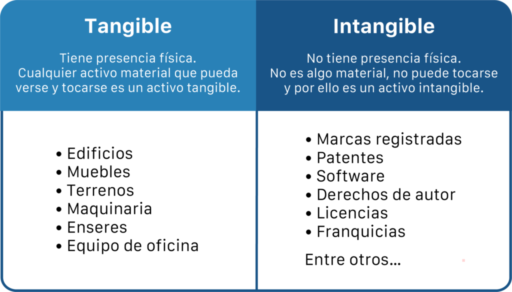 Valuación de Activos 1 Avalúos Tangibles e Intangibles