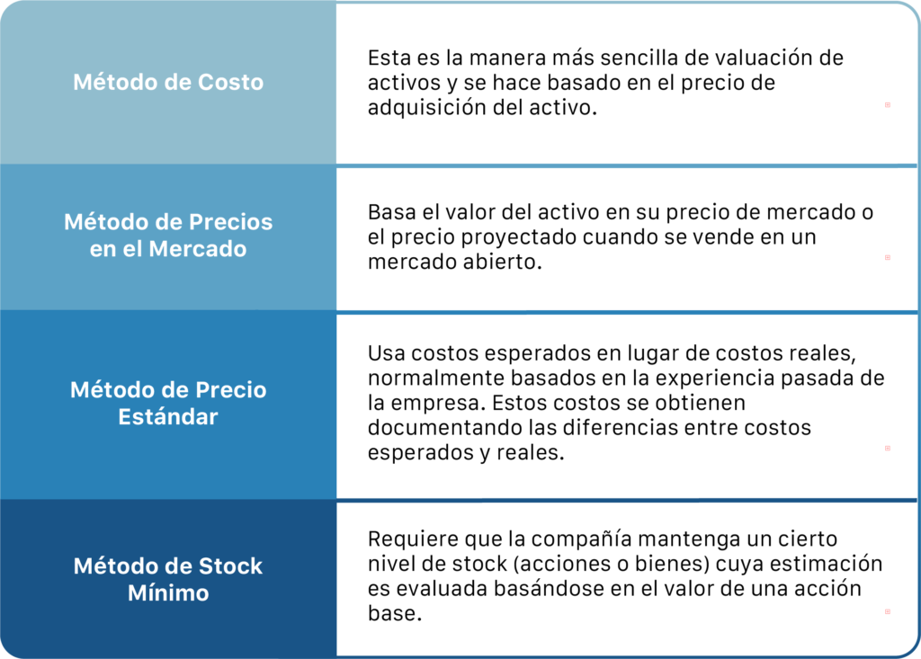 Valuación De Activos - Avalúos Activos Fijos E Industriales