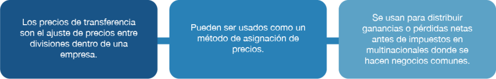 Precios de Transferencia 2 precios de transferencia grafico