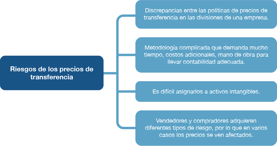 Precios de Transferencia 4 precios de transferencia 3