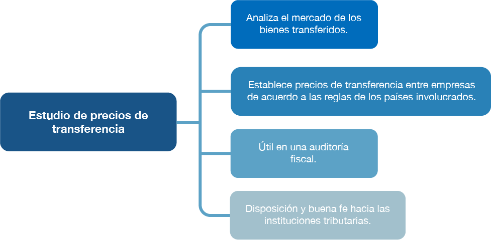 Precios de Transferencia 5 precios de transferencia 4
