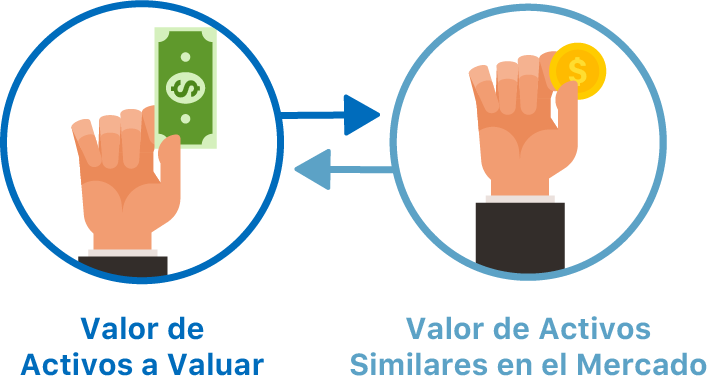 Highest and Best Use Analysis 3 highest and best use