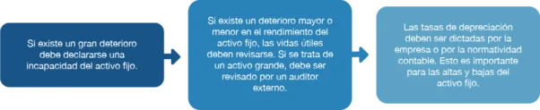 ¿Qué es una Conciliación de Activos Fijos? 6 conciliacion de activos fijos 4 602x123 1