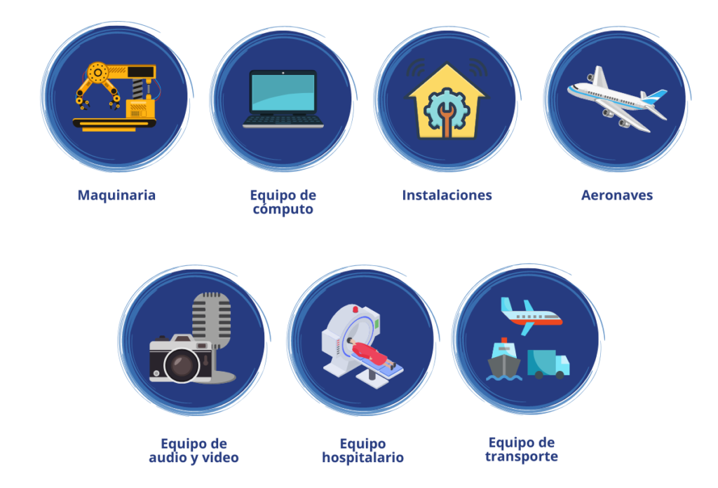 gestion de activos