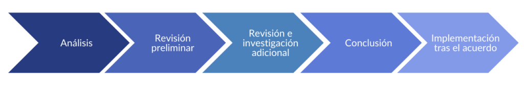 Recommendations for selling a company 4 Financial Images 2