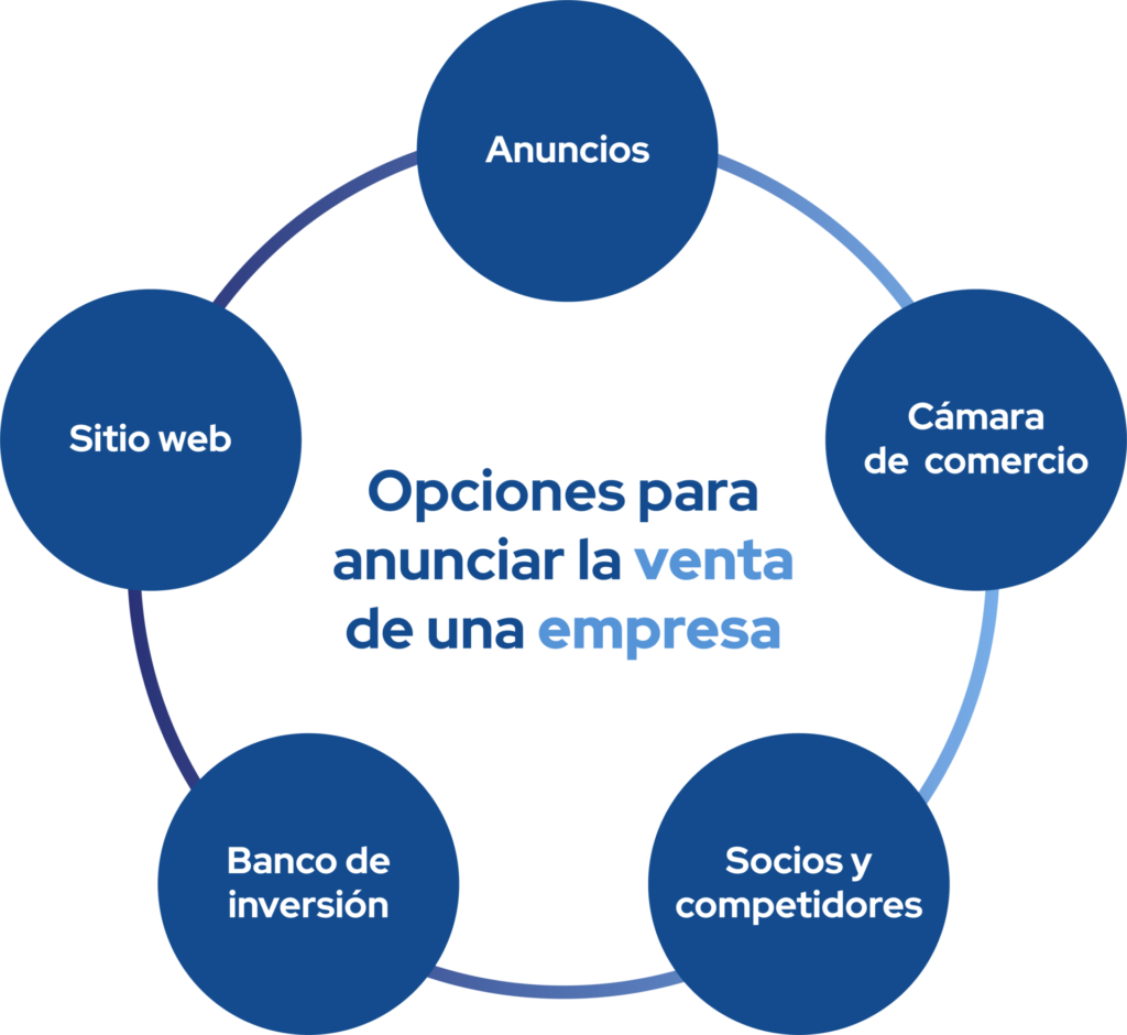 How and where to sell my company? 3 options for announcing the sale of a company