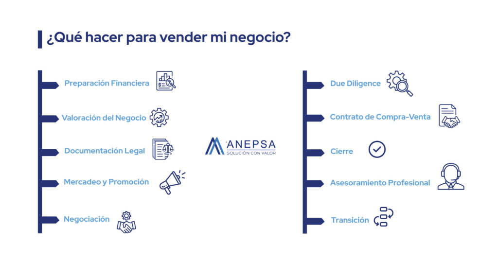 ANEPSA —— WHAT TO DO TO SELL MY BUSINESS