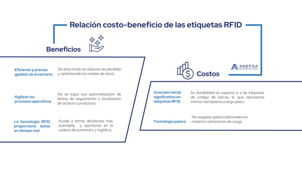 Cost-benefit ratio of RFID tags 2 ANEPSA—COST-BENEFIT RELATIONSHIP OF RFID LABELS