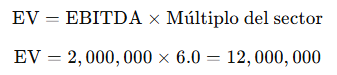 Calculate Enterprise Value