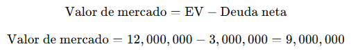 Calculate the market value of the company