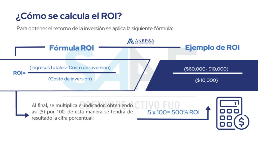 Cost-benefit ratio of RFID tags 3 SAAF HOW ROI IS CALCULATED