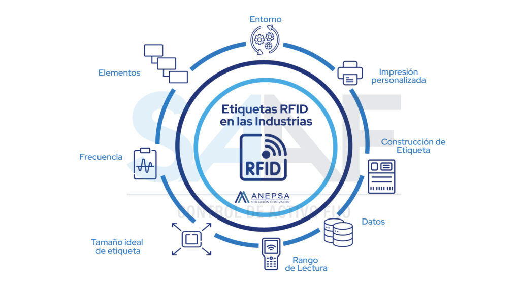How do RFID tags work in industrial plants? 2 SAAF RFID LABELS IN INDUSTRIES