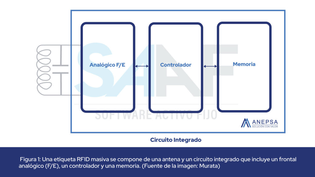 What are the 6 Benefits and Uses of RFID tags in your company? 2 SAAF WHAT ARE RFID LABELS 1