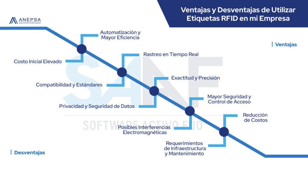 SAAF— VENTAJAS Y DESVENTAJAS DE UTILIZAR ETIQUETAS RFID EN MI EMPRESA