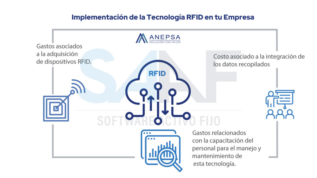 ¿Cuánto cuesta aplicar etiquetas RFID en mi empresa? 3 SAAF——IMPLEMENTACION DE LA TECNOLOGIA EN TU EMPRESA