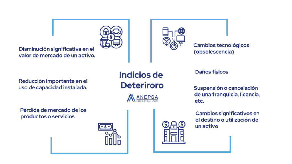 signs of deterioration c15