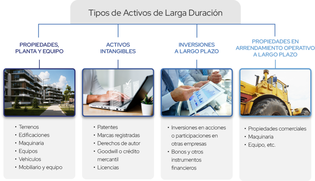 Types of Long-Term Assets