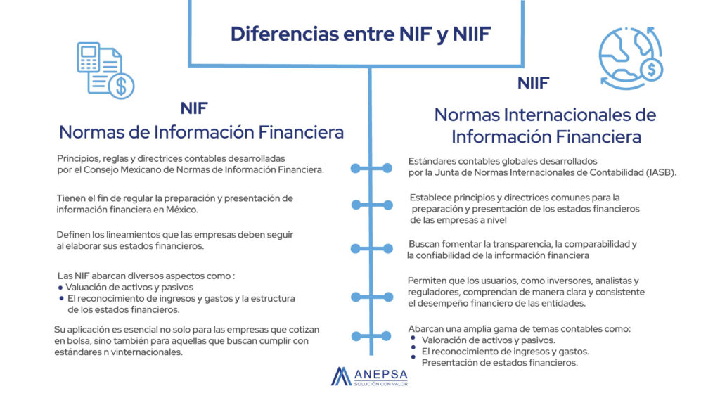 differences-between-nif-and-ifr