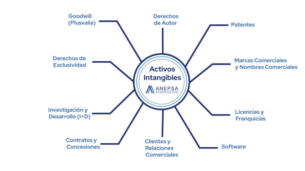 BULLETIN C 8 2A