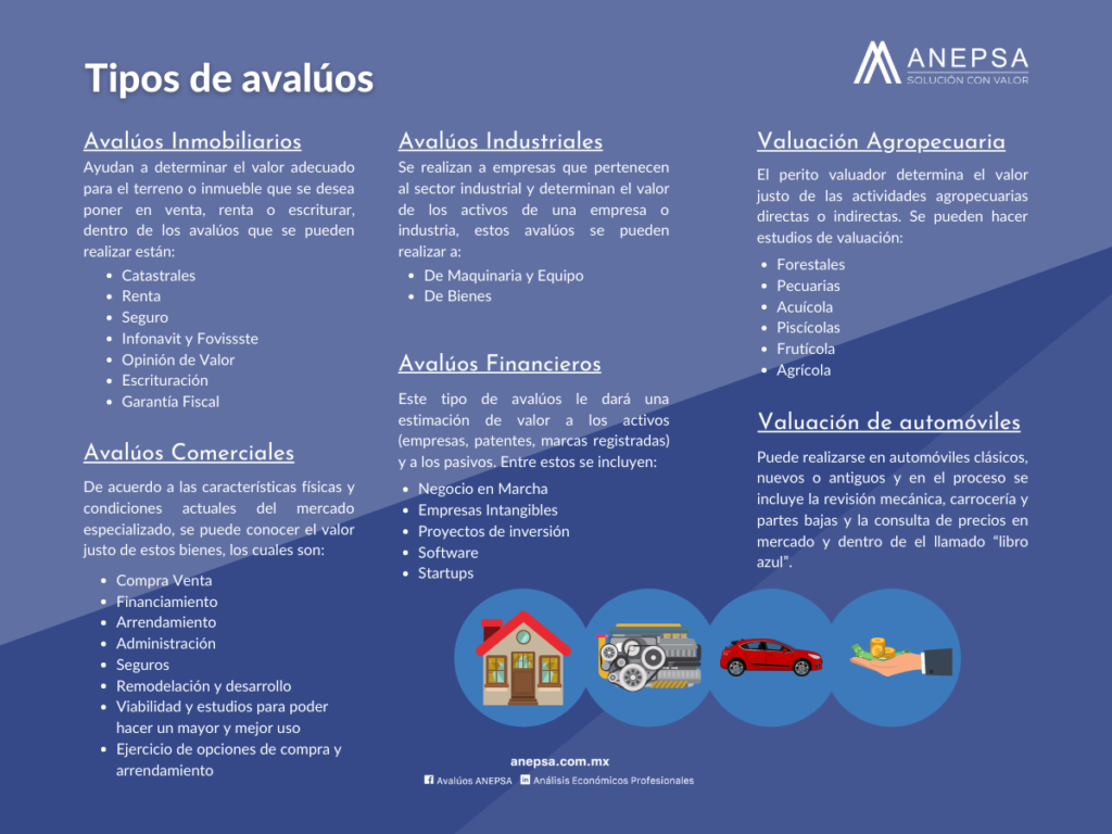 ¿Qué es un Avalúo? - Tipos de Avalúos 17 Imagen 2 articulo Que es un avaluo .png