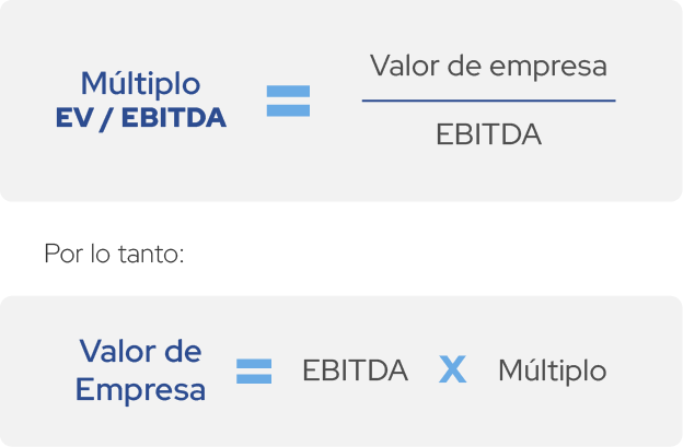 ebitda multiple formula