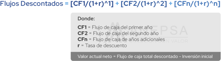 discounted cash flow formula