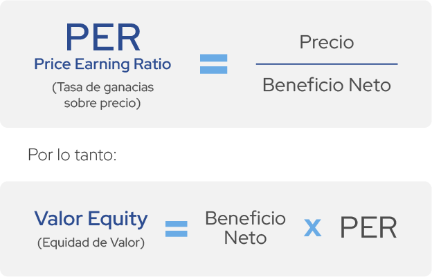 per formula