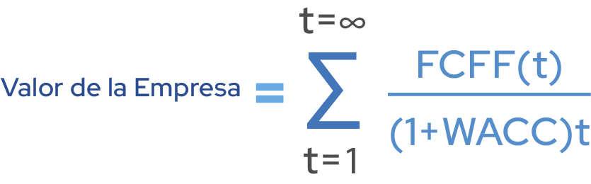 company value