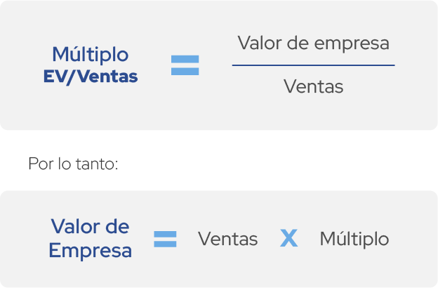 sales multiple formula