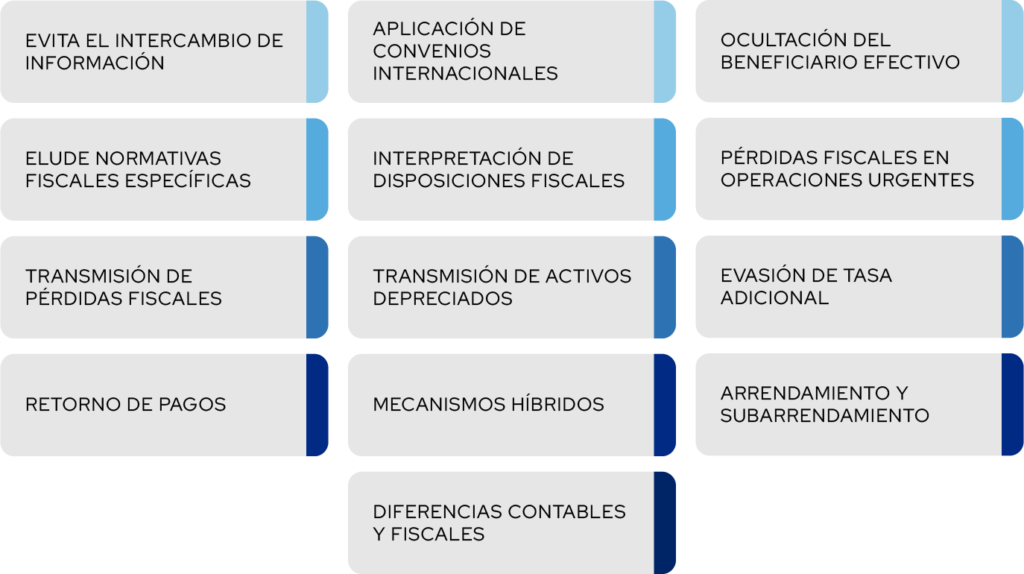 Características de un Esquema Reportable
