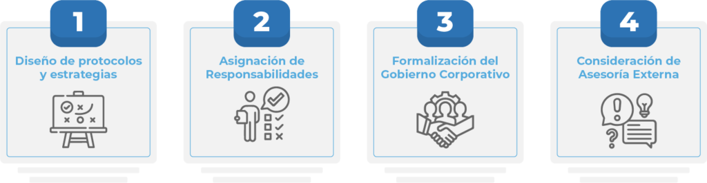 Cómo implementar Compliance en una empresa o pyme