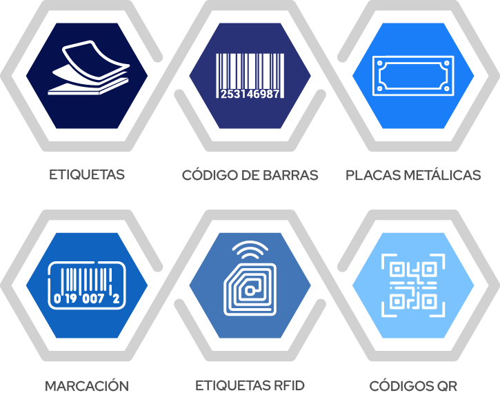 Techniques for the identification of fixed assets