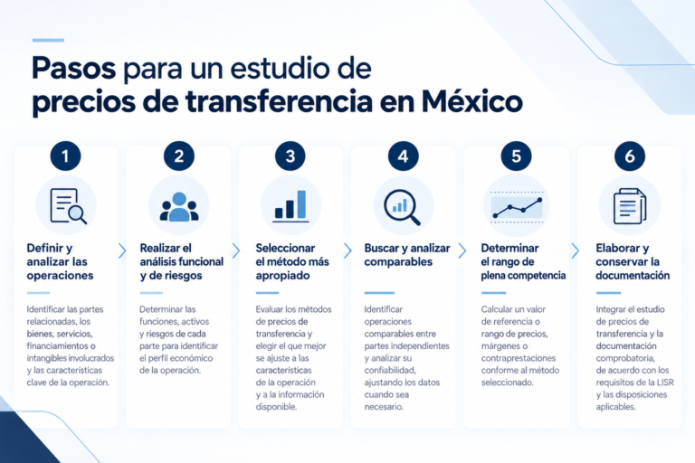 Steps for a transfer pricing study